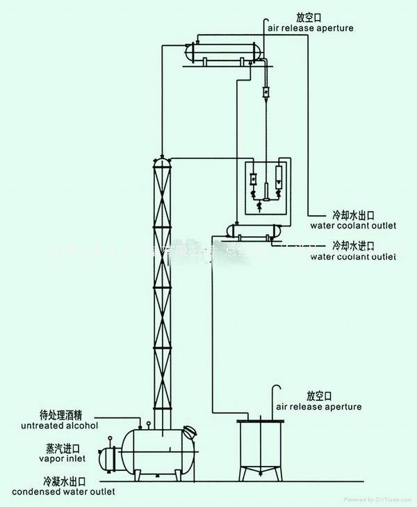 絲網(wǎng)填料塔 酒精回收塔 甲醇回收塔 無(wú)錫中鼎化工